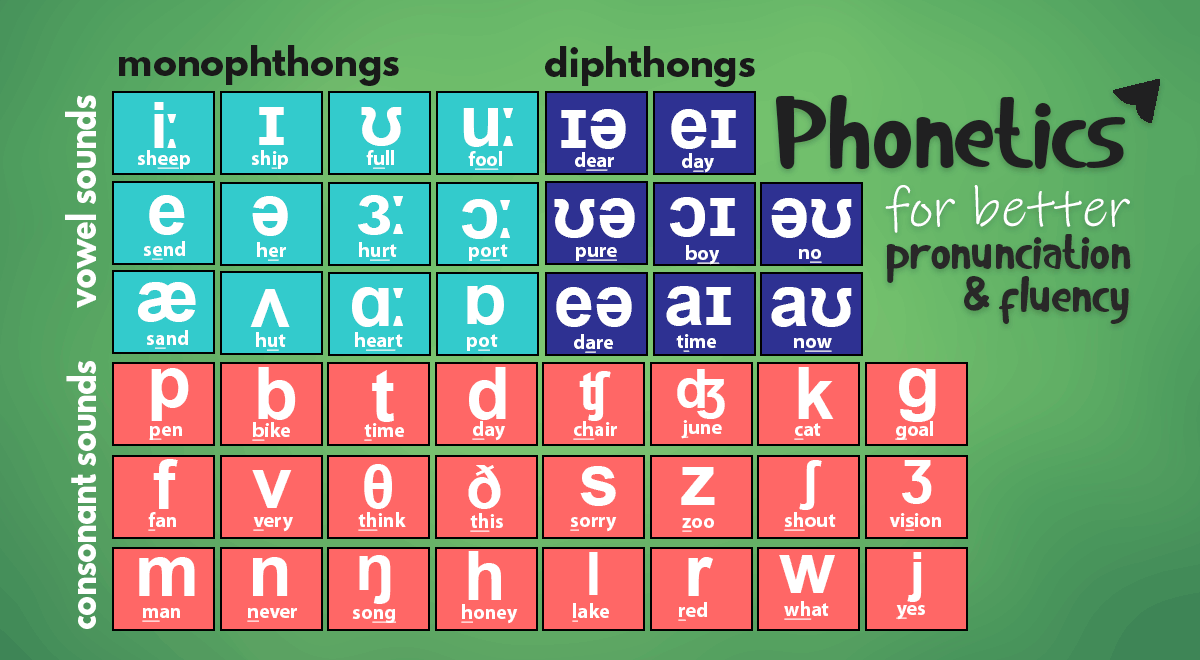 Learn Phonetics
